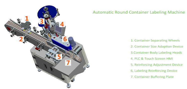 T okomiti stroj Automatski okrugli stroj za označavanje spremnika