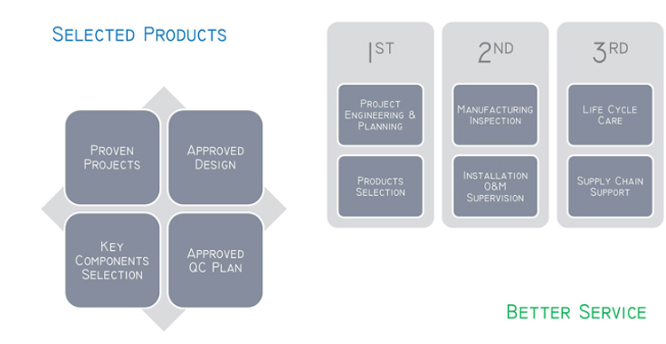 T okomiti stroj Automatski okrugli stroj za označavanje spremnika